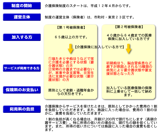 介護保険のあらまし